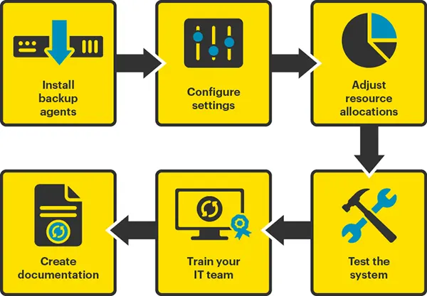 How to Switch to Agent-based Server VM Backup