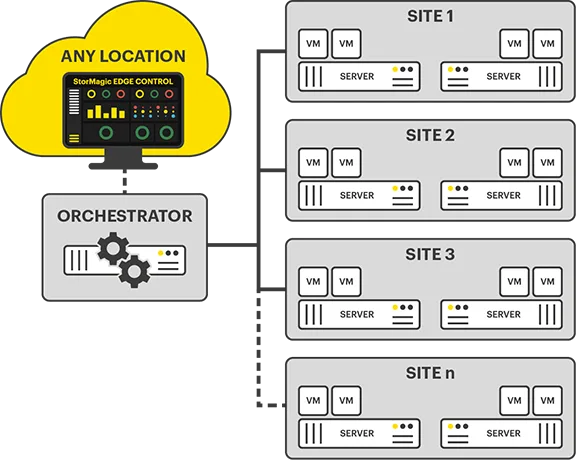 Edge Control diagram Edge Control diagram
