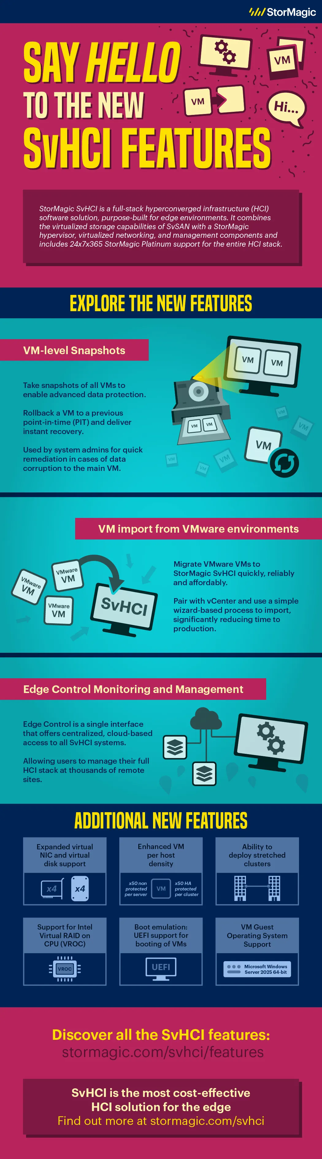 Say Hello to the New SvHCI Features Infographic