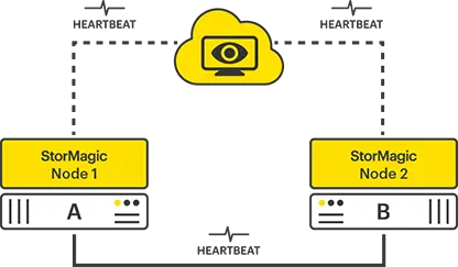 StorMagic Witness WaaS StorMagic Witness WaaS