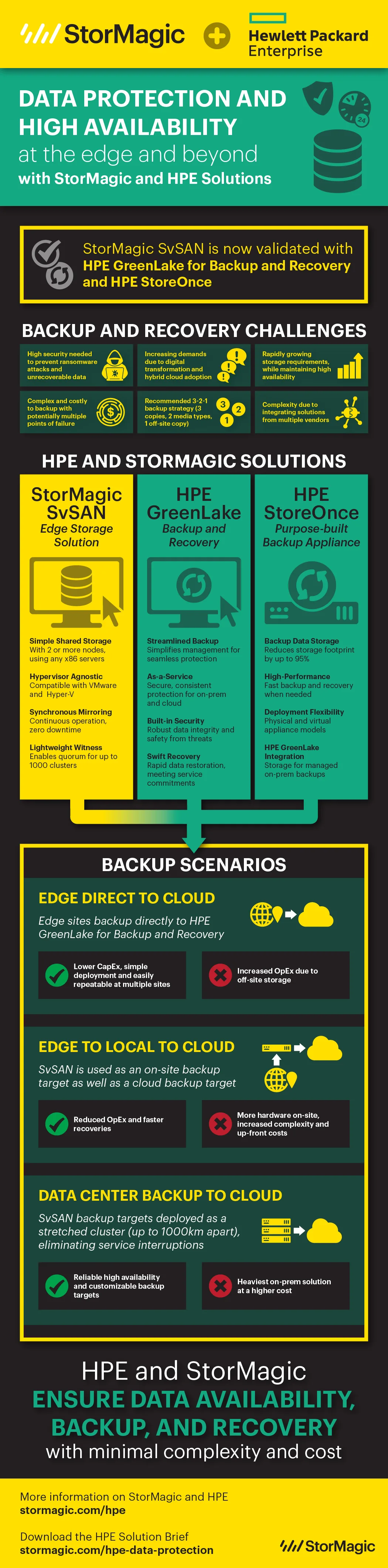 Data Protection & High Availability with StorMagic & HPE