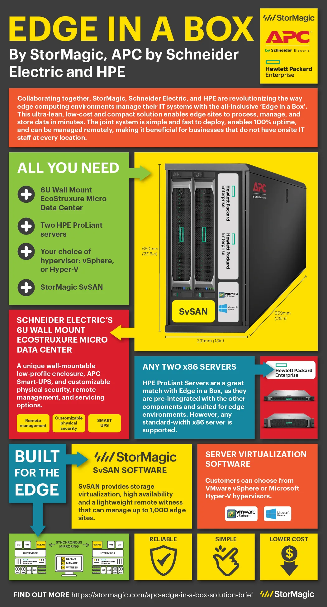 Edge in a Box by StorMagic APC by Schneider Electric and HPE