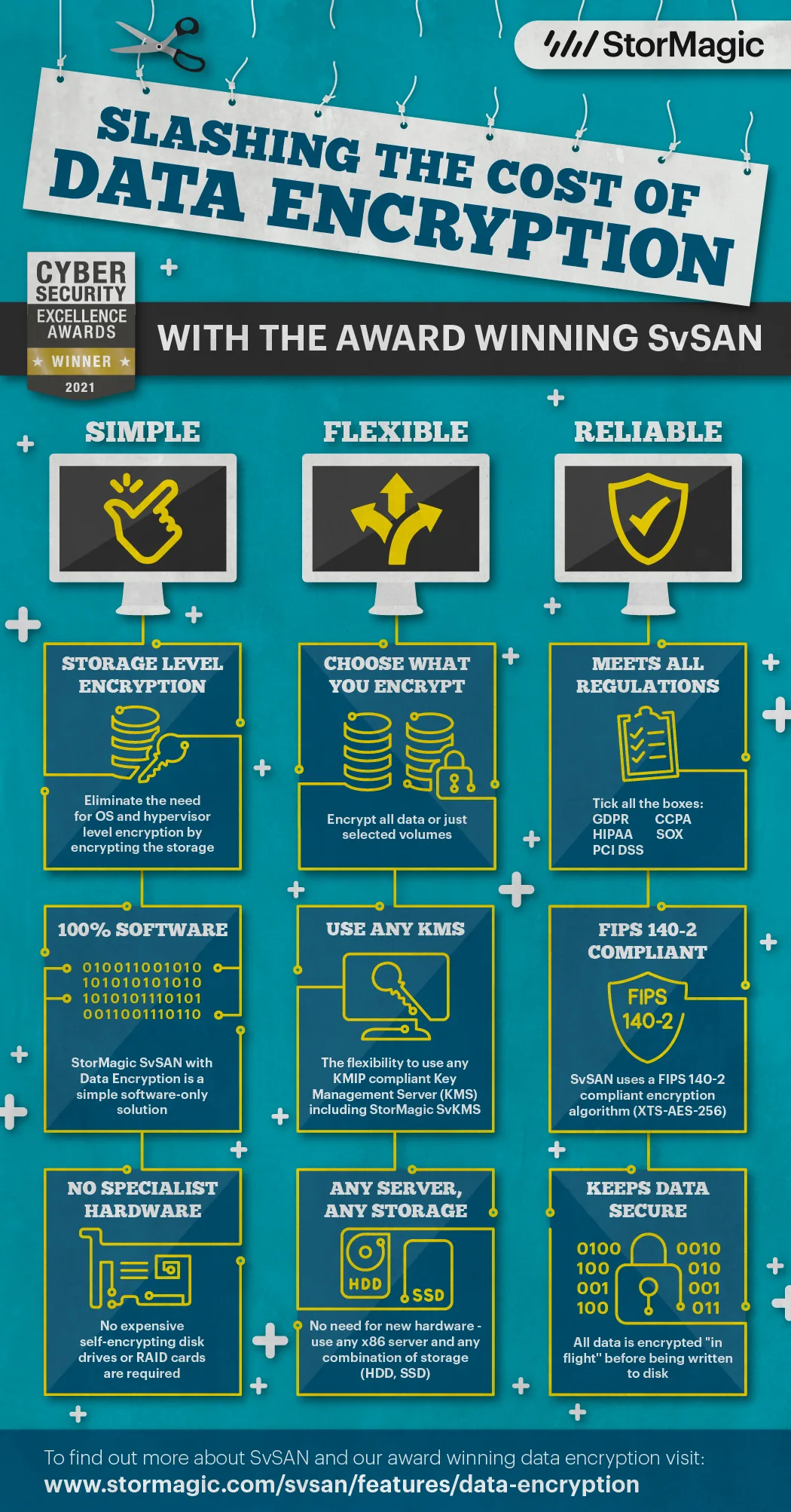 Slashing the Cost of Data Encryption with StorMagic SvSAN