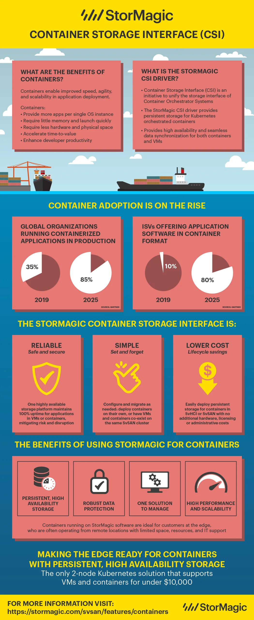 StorMagic SvSAN Container Storage Interface CSI