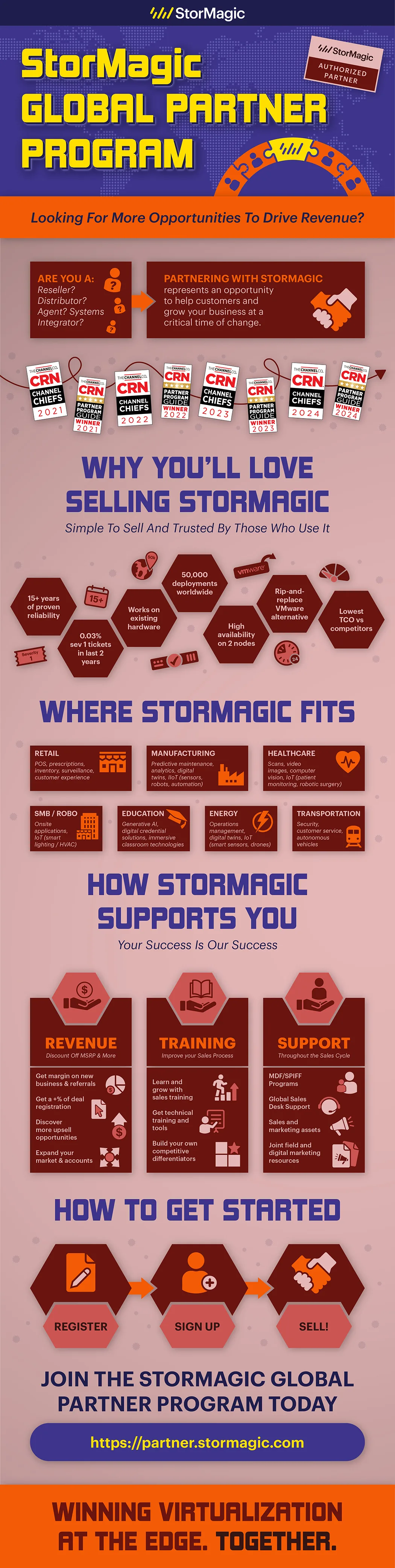 StorMagic Global Partner Program infographic