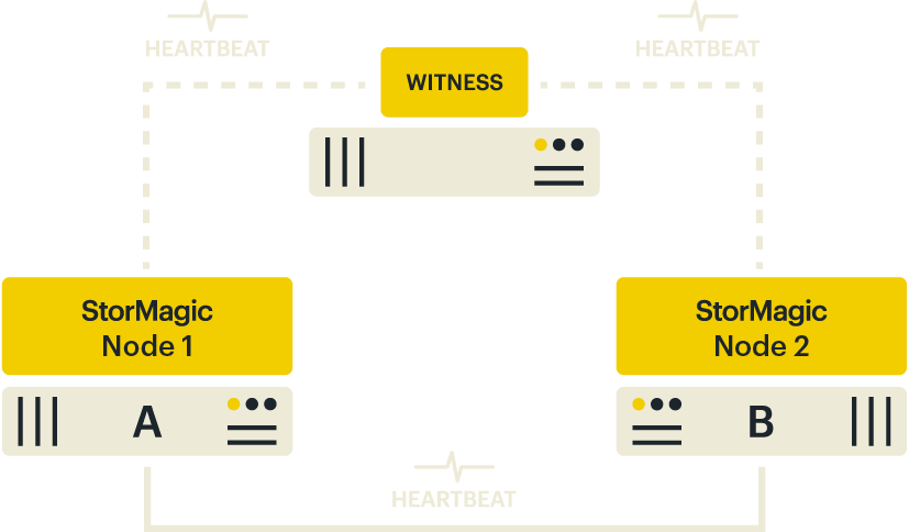 StorMagic Witness_On-prem_Dark